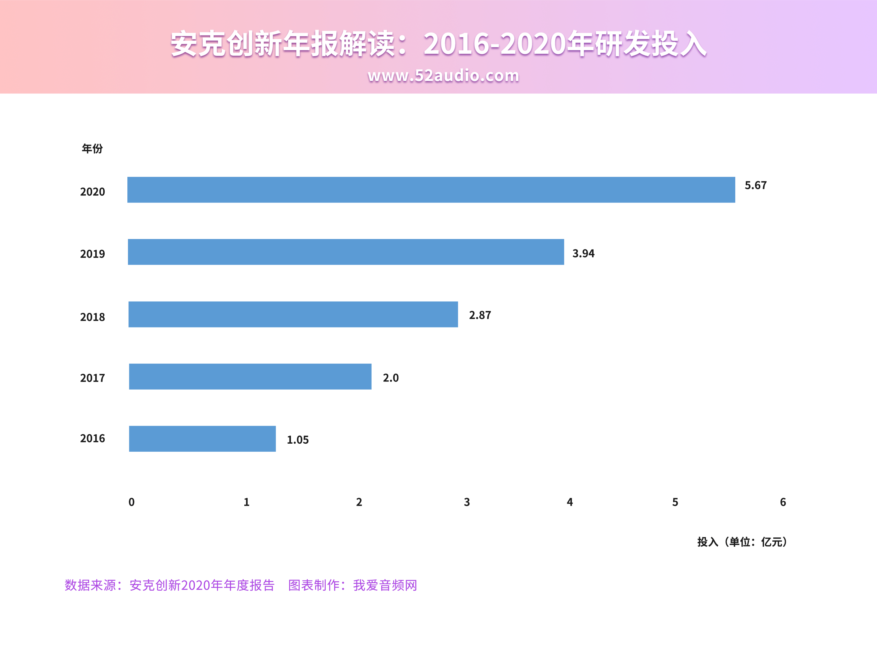 安克|营收突破90亿，21.2亿来自音频产品，ANKER做对了什么？