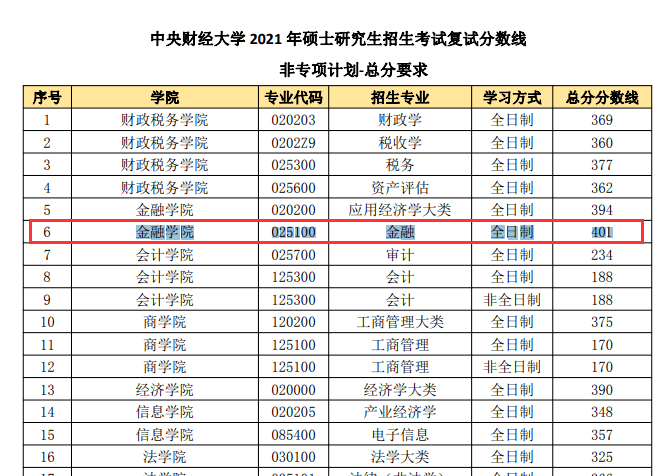 英语考研学校排名_刘晓燕考研英语(3)