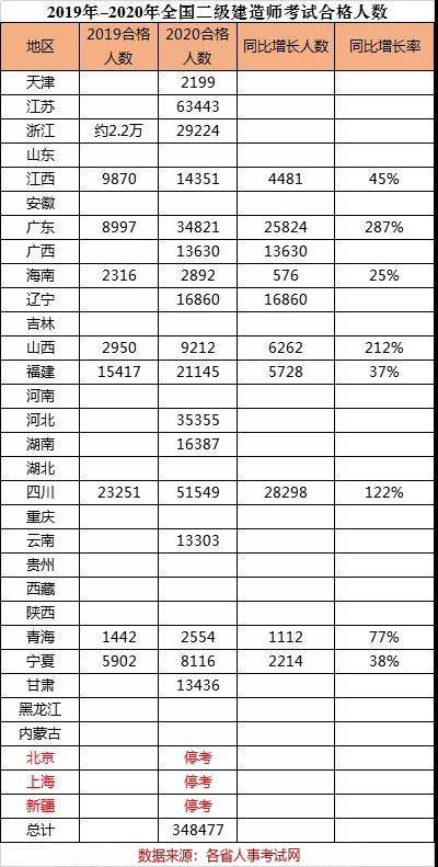 陕西省总人口为多少2020年_陕西省2020年一分一段(2)