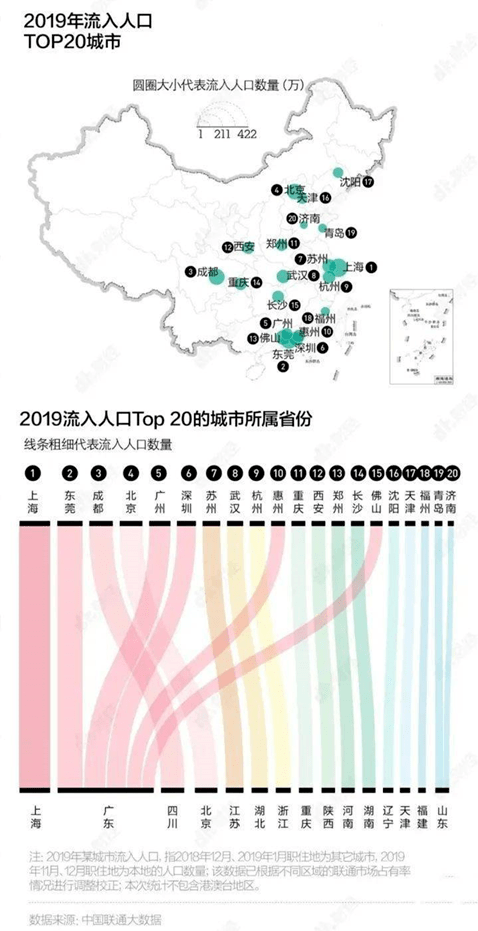 北上广深人口_中国为什么要控制北上广深的人口,真相原来如此(3)