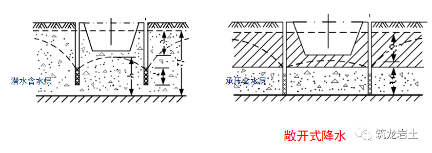 基坑降水設計及管理這些知識點真夠豐富的