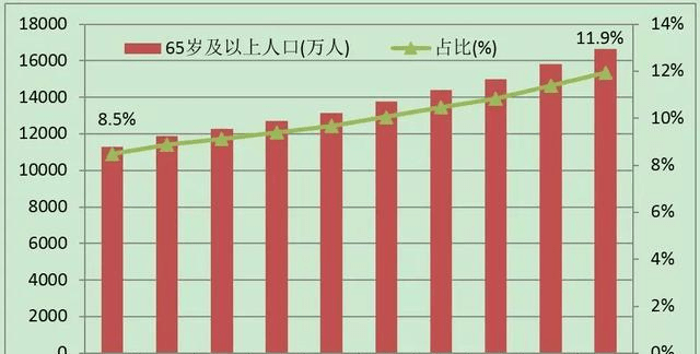 中国人口有多少_中国人口报告2020 少子老龄化挑战(2)