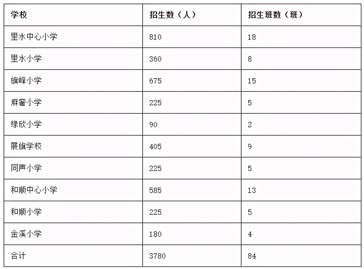 2021南海各镇gdp_佛山南海各镇区地图(2)