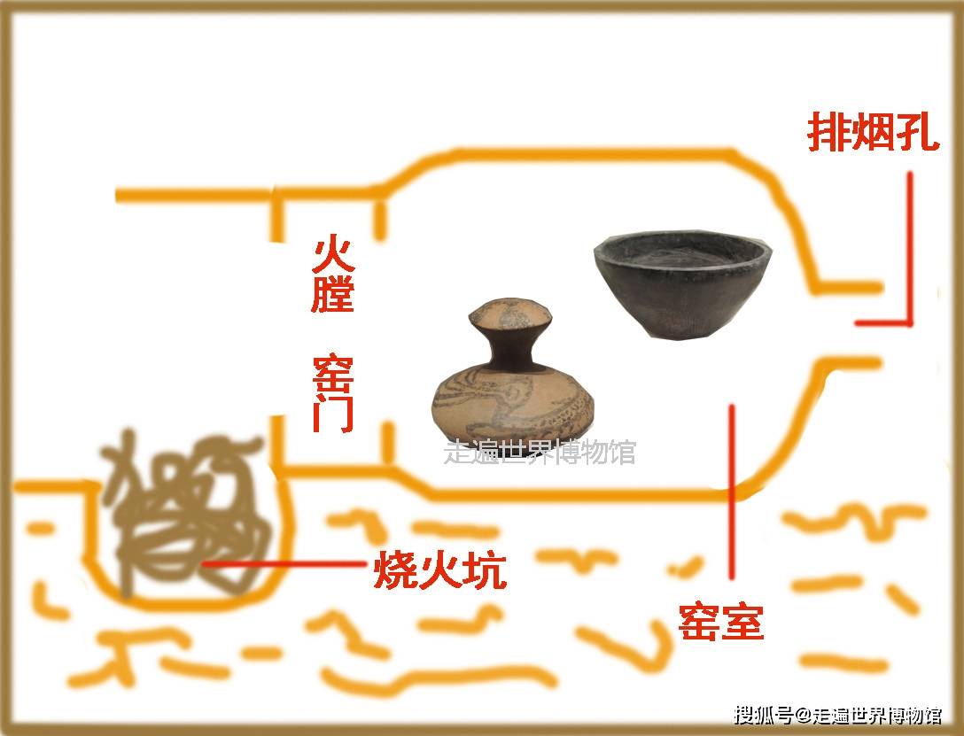 中国先民早期制作陶瓷的伟大智慧，都藏在这个“窑”字里_手机搜狐网