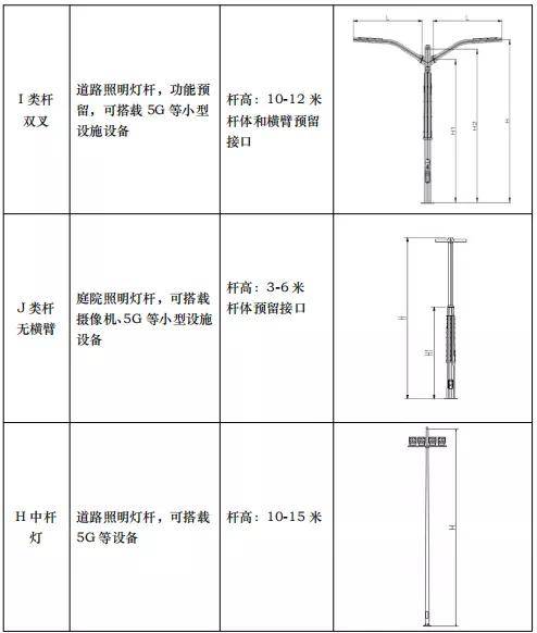 用电|杭州市智慧灯杆技术要求出台