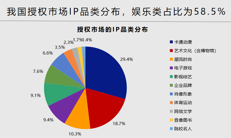 中国版权增值占gdp_60810.92亿,占GDP7.35 厉害了,中国版权产业(3)