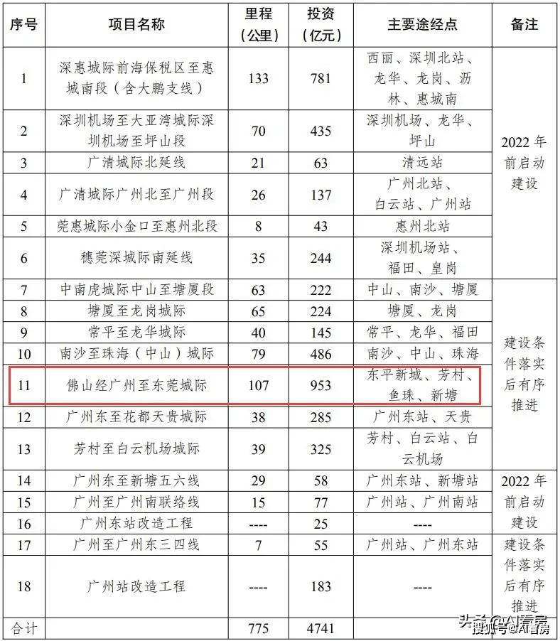 东莞市中堂GDP_受重大项目拉动 东莞GDP数据反转(3)