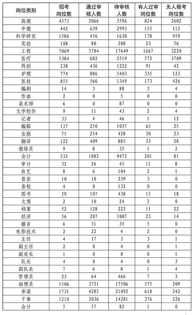 蒙古族人口有多少2021_通辽市区里人口多少,蒙古族人口多少(2)