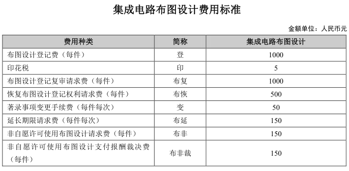 廊坊2021市区人口_出现人口流出现象,仅廊坊等城市人口实现净流入(2)