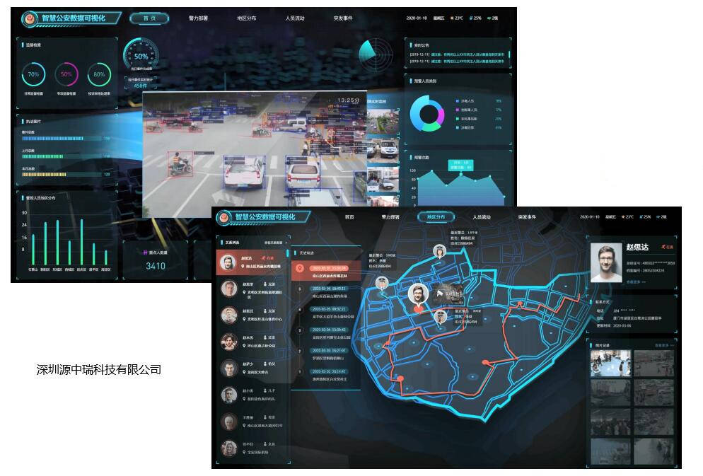 开发|重点人员动态轨迹管控系统开发，智慧公安平台建设解决方案