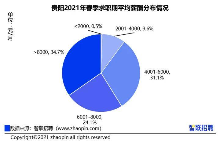 招聘需求分析_招聘需求分析的分析步骤(2)