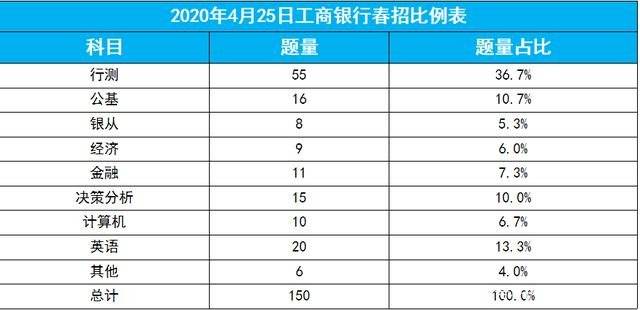 银行招聘考试时间_2018各大银行校园招聘考试时间表(3)