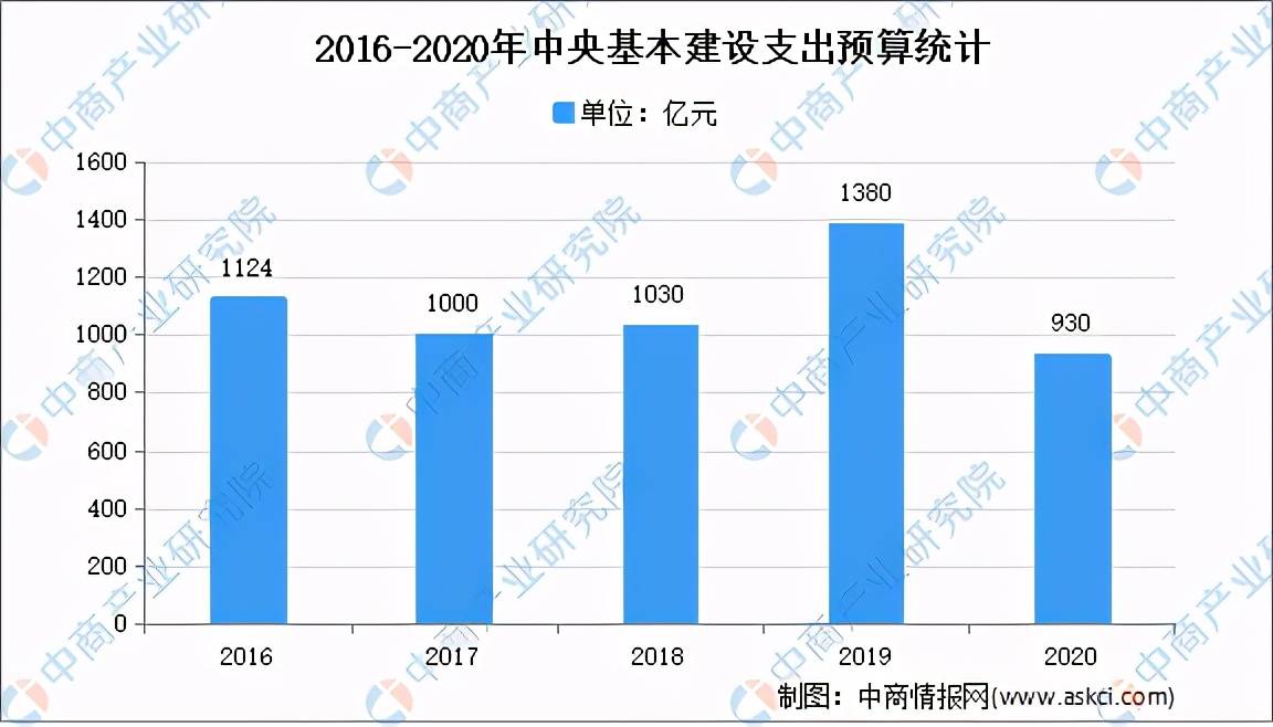 广东十四五各市gdp目标_GDP(3)