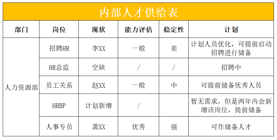 人才地圖繪製三步走,搭建專屬的人才梯隊_調研