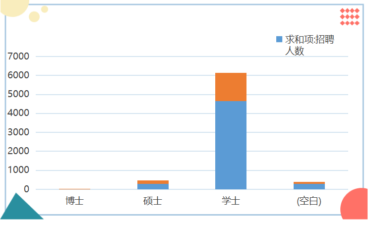 石家庄2021人口_石家庄人口变化统计图