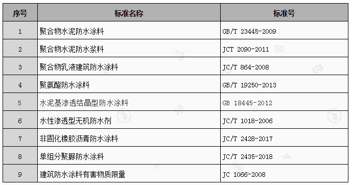 家裝防水常用材料及標準