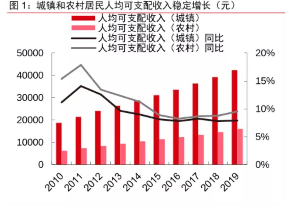 嗒城市为什么人口少_人口普查图片(3)