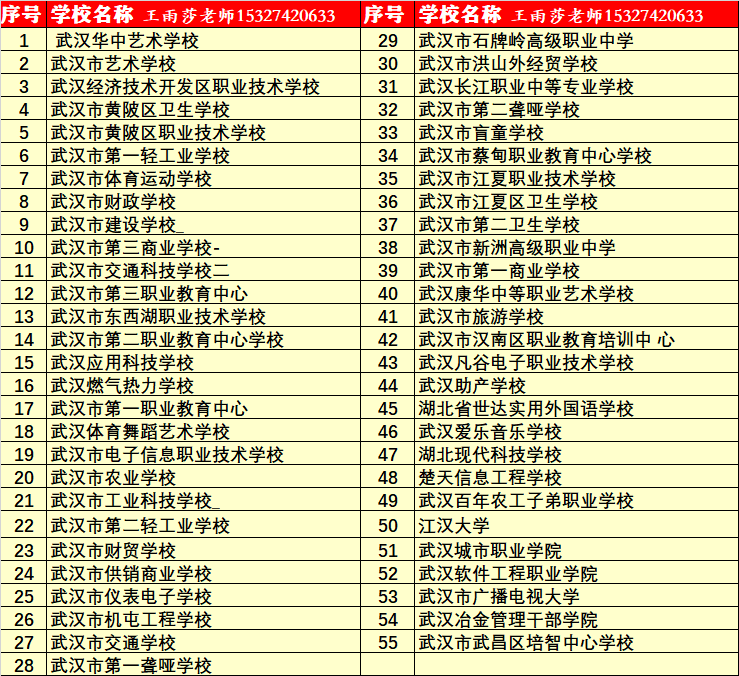 中专学校排名榜_广东中专学校排名榜