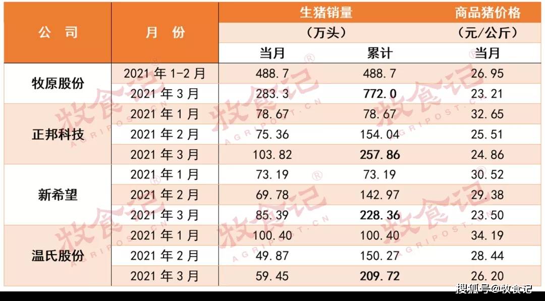 温氏排名_温氏头像(2)