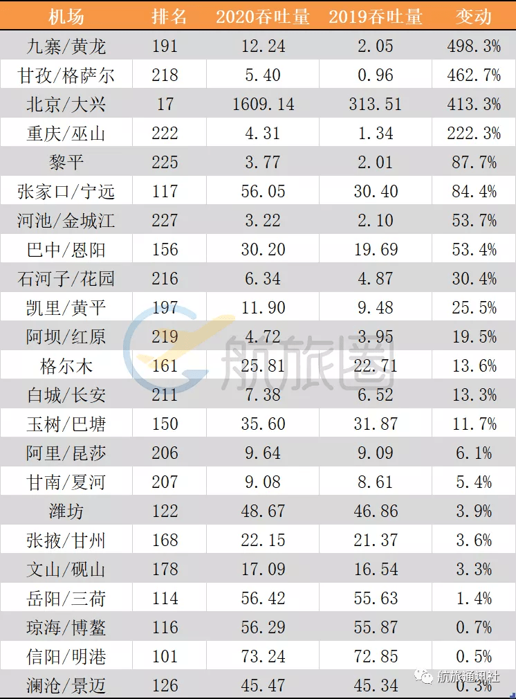 广州机场人口排名_广州白云机场图片