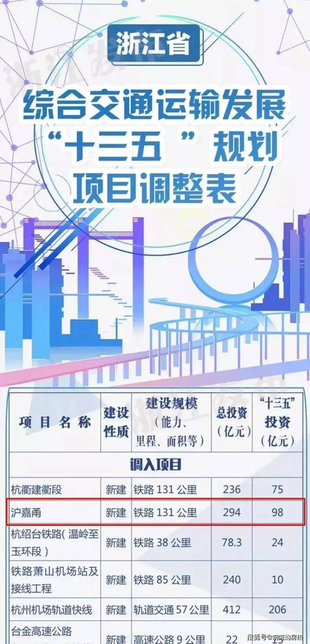 杭州湾新区g2021年gdp_浙江11地市咋定位 未来生活是啥样 发言人说了(2)