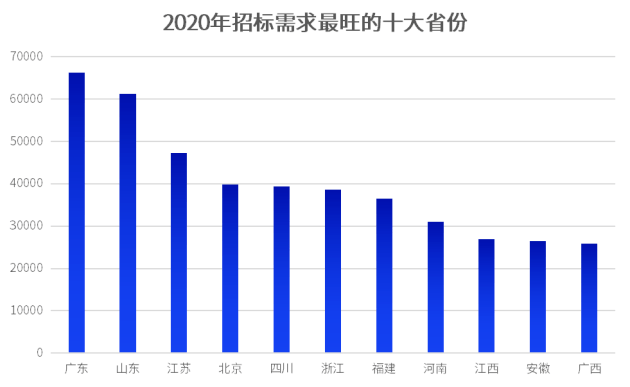 gdp如何变成一阶单整_去年信息经济对GDP增速贡献近六成(2)