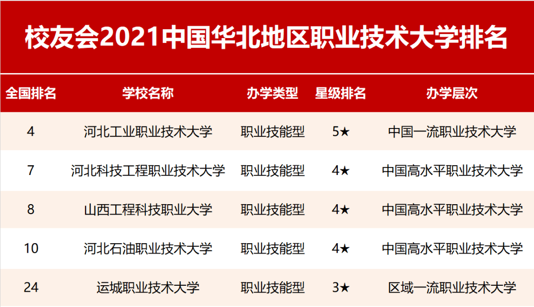 天津大学排行_2021软科世界一流学科排名-化学工程