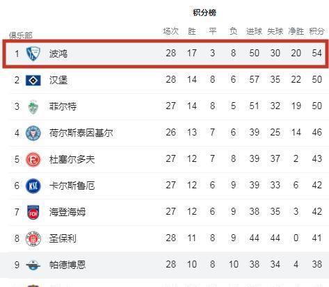 11赛季排名_苹果11图片