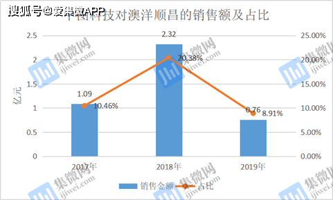 卢店2019第六次人口_人口老龄化图片