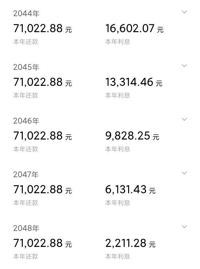 100万房贷，30年需要多少利息？银行行长：很多人都在“白送钱”