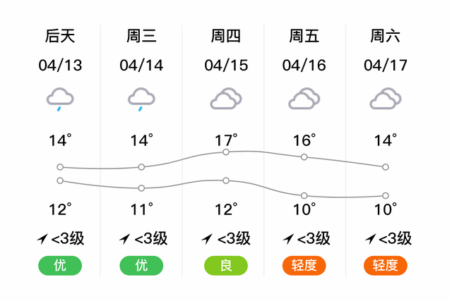 「安顺平坝」明日(4月12日),天气预报:小雨