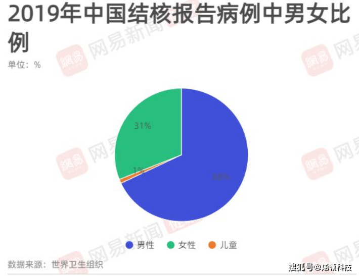 山东每年人口流失_山东人口密度分布图(3)