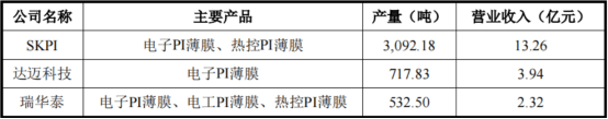 产品|瑞华泰(688323.SH)：冲破国外“卡脖子”，上市扩产确保未来增长