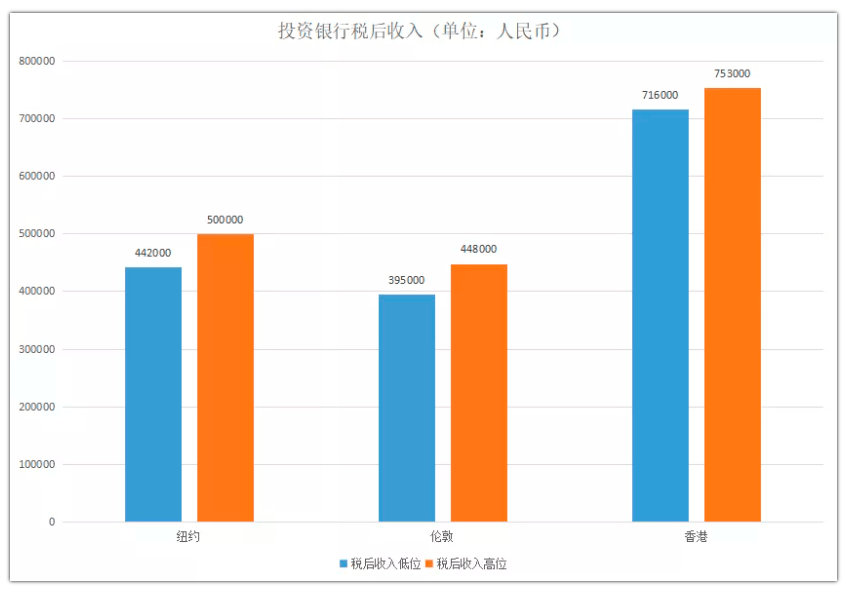 香港持BNO人口_香港人口2020总人数(2)