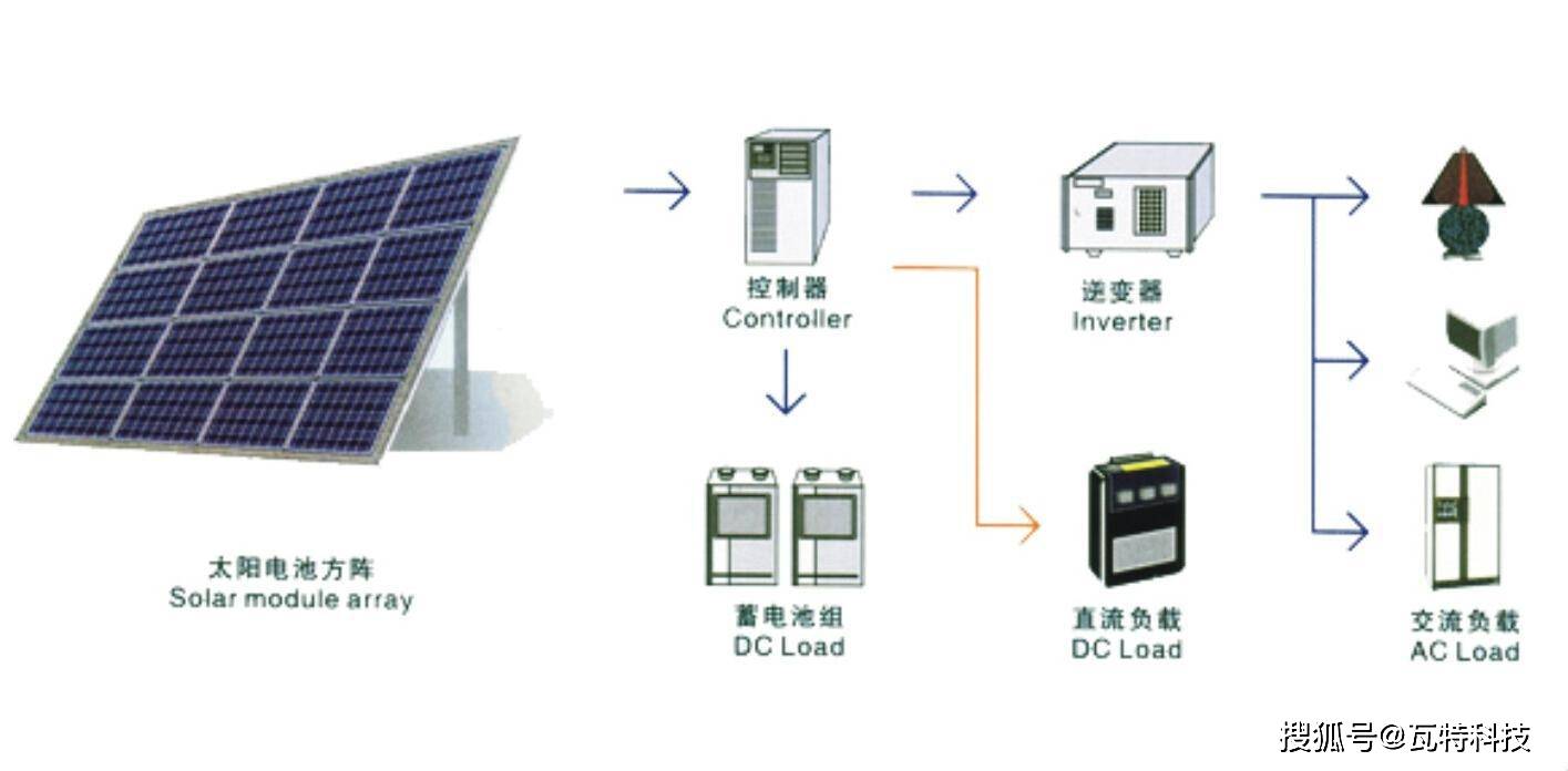 聚享游最新的十大光伏太阳能创新技术(图4)