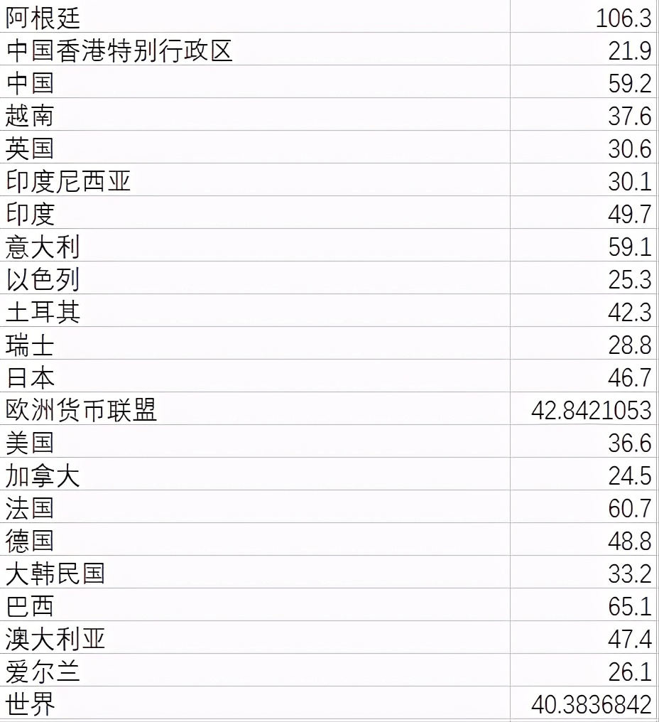 美国税收标准调整 51358e42150a4c439f7133ae378b4ee0.png