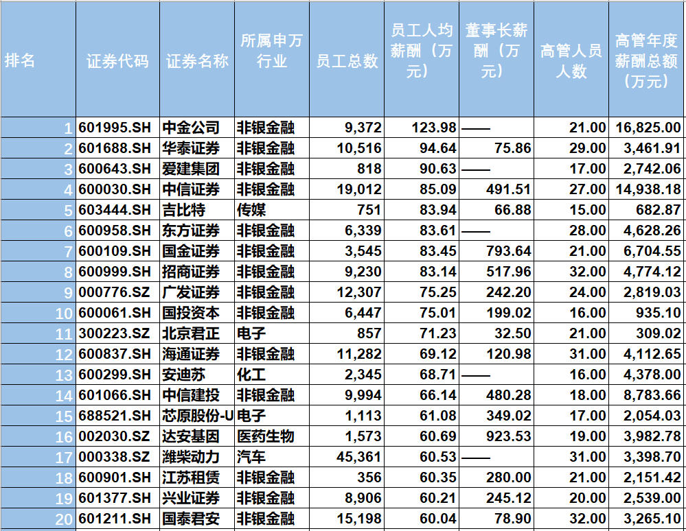 人均薪酬最高_薪酬体系图片