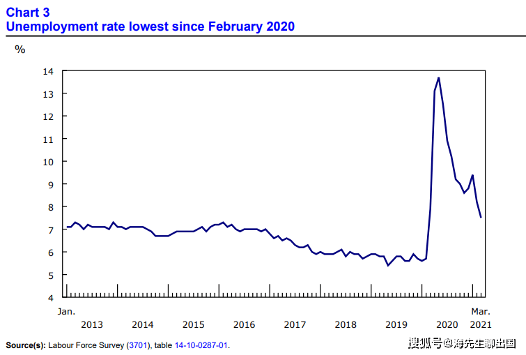 加拿大人口数量_加拿大人口目标1个亿 缺口6400万(2)