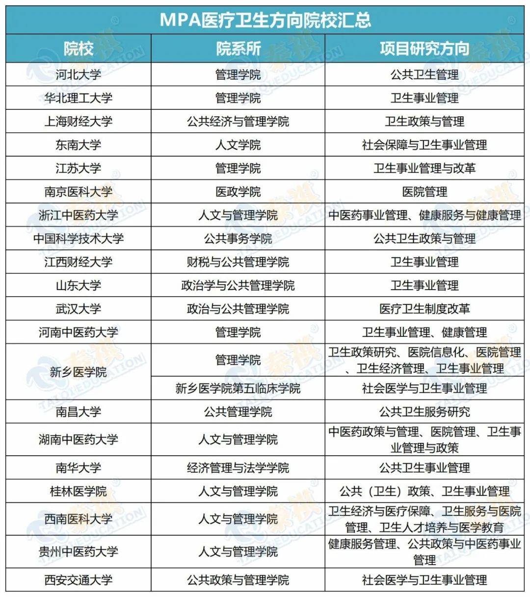 公共管理硕士排名_公共管理硕士毕业证(2)