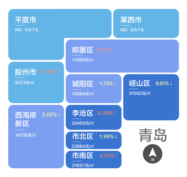 青岛房价排行_10个特大城市房价排名:杭州第一,成都低于武汉!