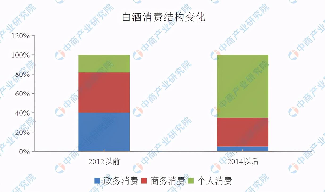 原创2021年中国白酒行业市场现状及发展困境预测分析图