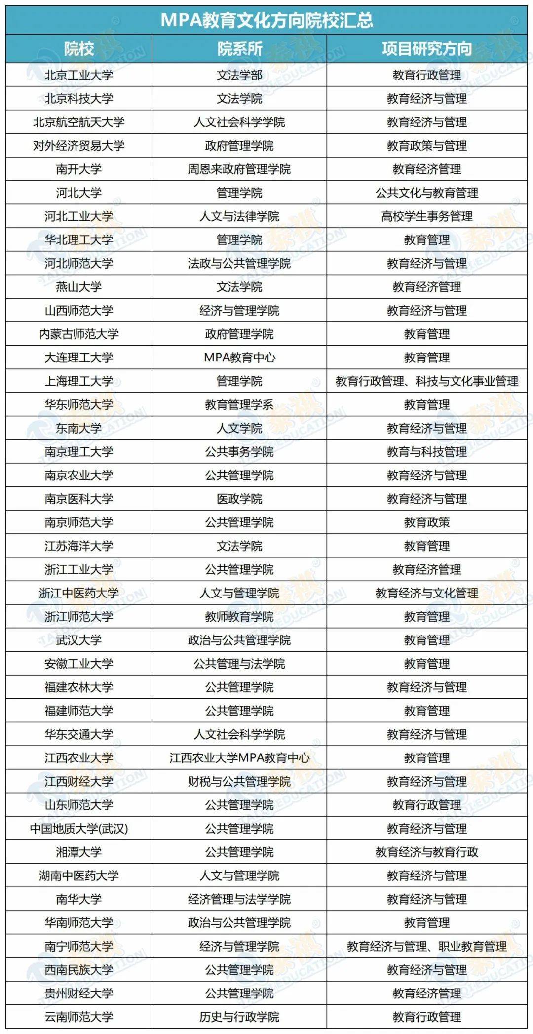 公共管理硕士排名_公共管理硕士毕业证(2)