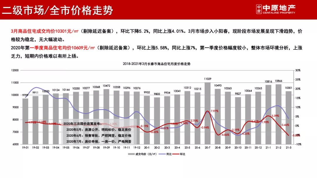 2021年长春多少人口_2021年长春7月车展