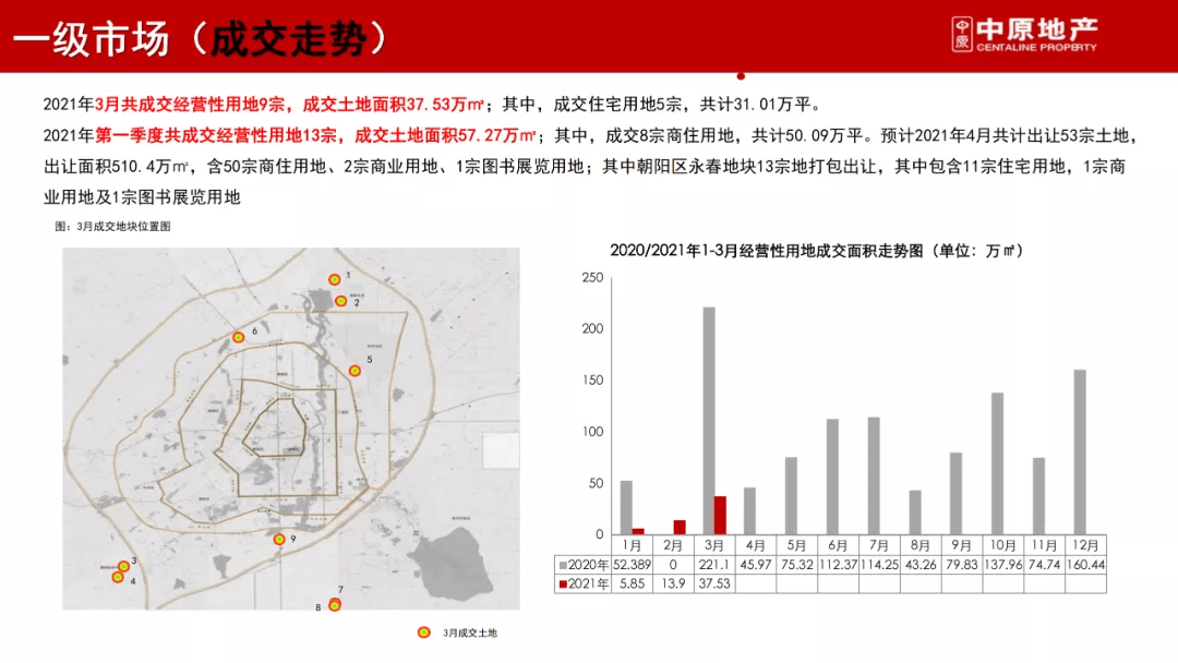 2021年长春多少人口_2021年长春7月车展