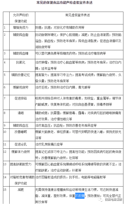 纤俏国际宣传：普通食品号称可有效改善三高甚至治疗癌症(图23)