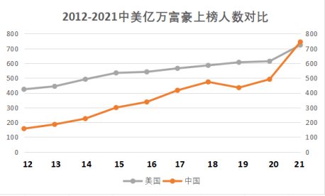 2021世界人口总人数_衡水人口2021总人数口(3)