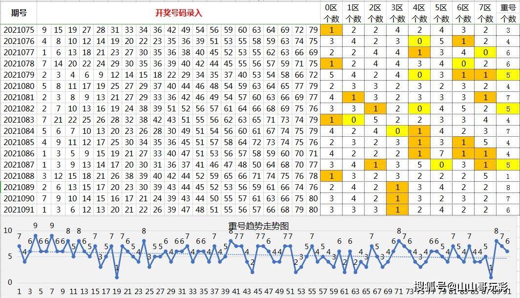 快乐8第2021092期8分区选号,在不确定性中寻找稳定性