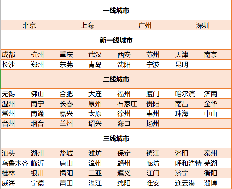 怎么找到自己的目标大学 10357e4ef03e43709aee4173bc0d52e5.png