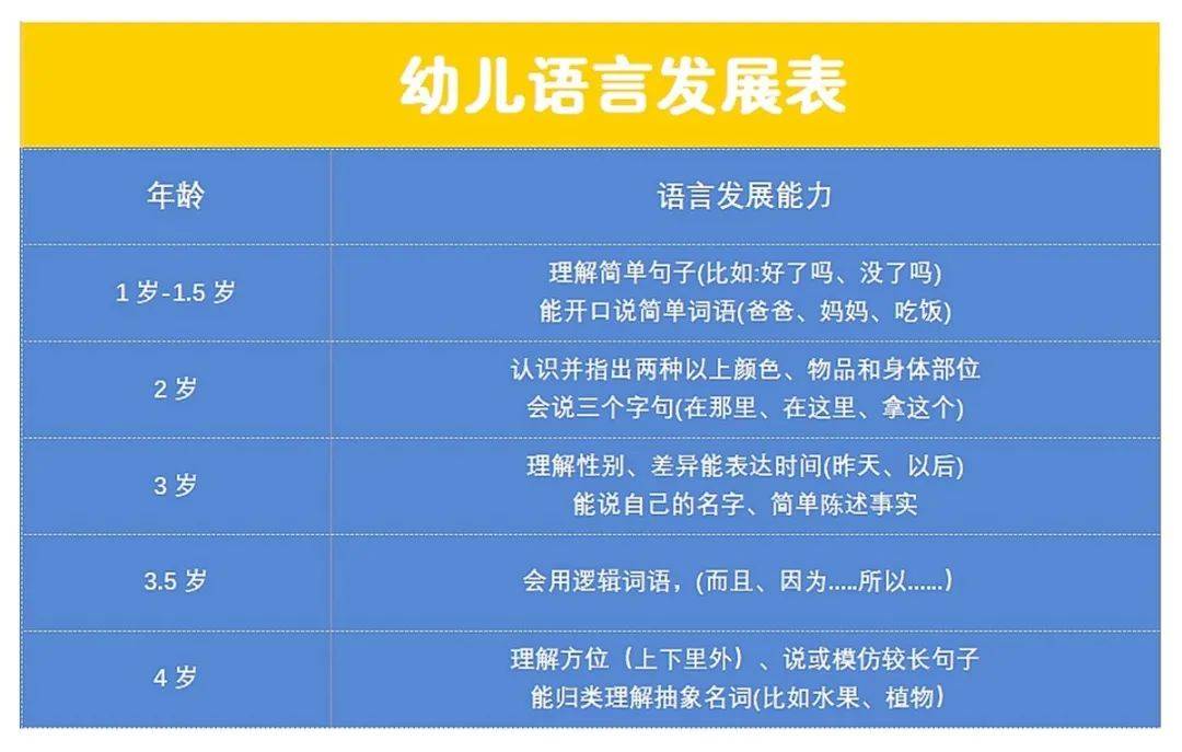 2 3岁是宝宝语言爆发期 六个教孩子开口说话的方法 家长收好 训练