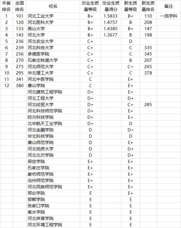 中专学校排名榜_广东中专学校排名榜(2)